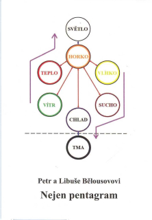 Bělousovi Petr a L.: Nejen pentagram